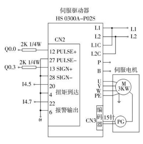 三相交流伺服電機(jī)的工作原理，詳解三相交流伺服電機(jī)的原理和應(yīng)用