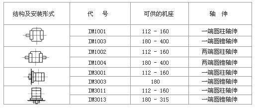 串勵直流電機接線，詳解串勵直流電機的接線方法