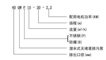 永磁直流電機(jī)型號，詳細(xì)介紹永磁直流電機(jī)的各個型號