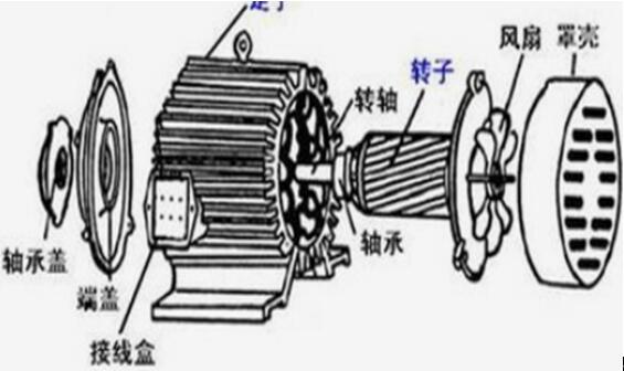 單相電機幾個繞組，詳解單相電機的繞組結(jié)構(gòu)