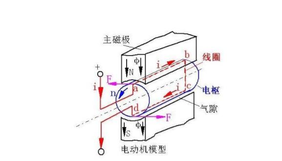 電機械分離護理查房，電機械分離護理的具體操作流程