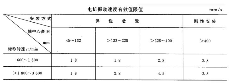 電機(jī)啟動控制回路，電機(jī)啟動控制技術(shù)詳解