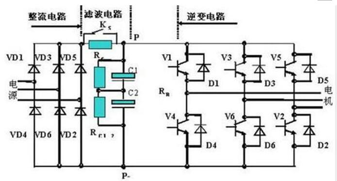 碳刷用在什么電機上，常見電機中的碳刷應(yīng)用