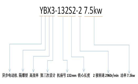 69kv電機電流，電機額定電流公式