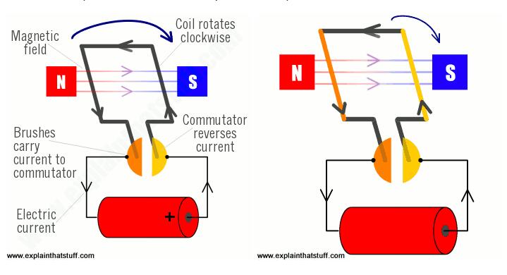 dsp怎樣控制電機(jī)，電機(jī)控制的方法與方法