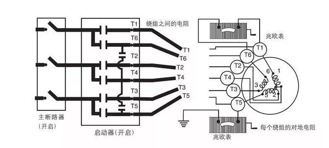 電機(jī)的機(jī)械特性變化，討論電機(jī)運(yùn)行過程中的機(jī)械性能變化