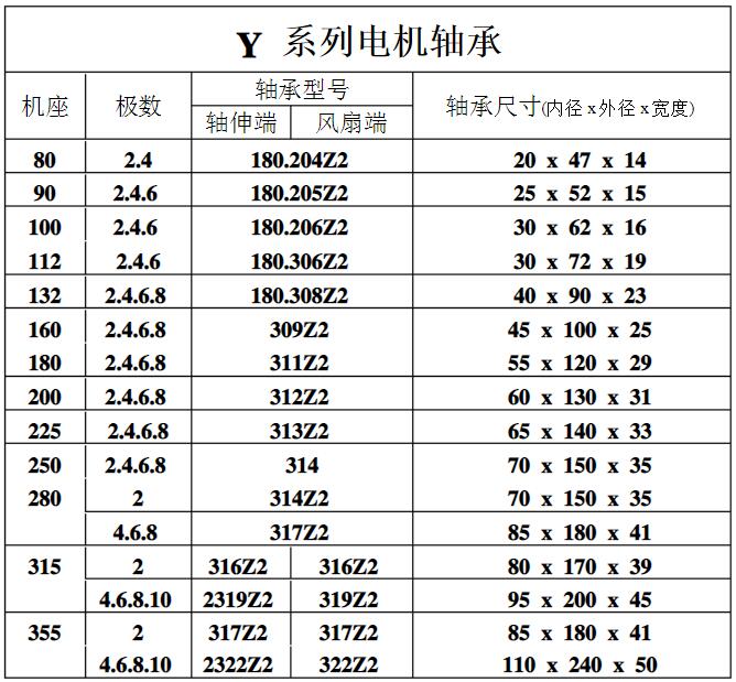 伺服電機(jī)的電阻有什么用，介紹伺服電機(jī)中電阻的作用