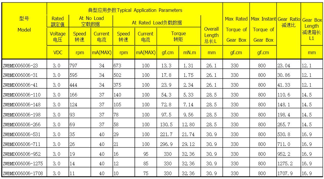 電機(jī)用線圈加工設(shè)備，電機(jī)線圈加工設(shè)備的選擇與使用