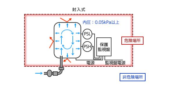 電機(jī)與電氣控制周元一，電機(jī)與電氣控制的介紹