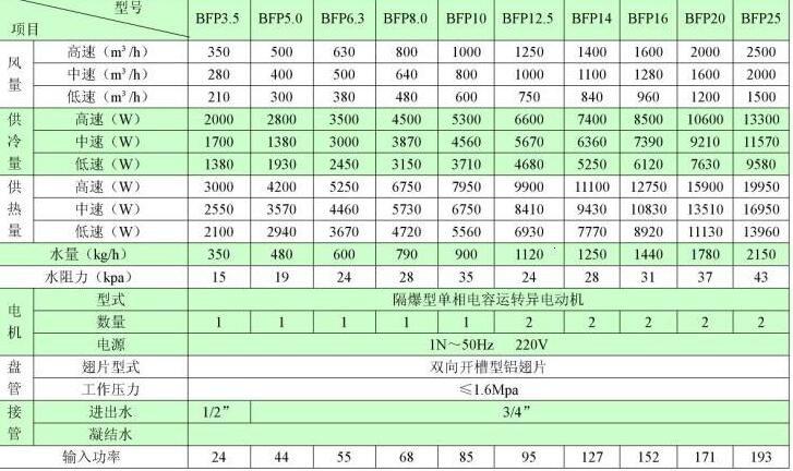 電機放大器組合不對，如何正確選擇電機放大器組合