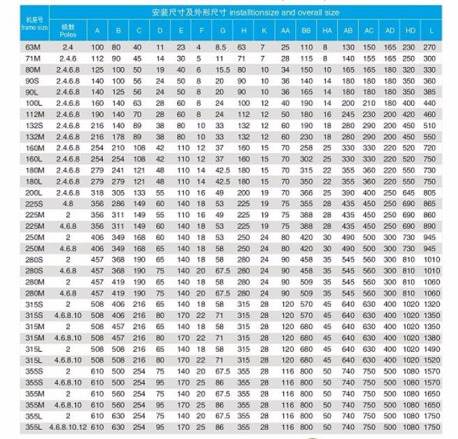 伺服電機(jī)編碼器調(diào)整，詳細(xì)介紹伺服電機(jī)編碼器的調(diào)整方法