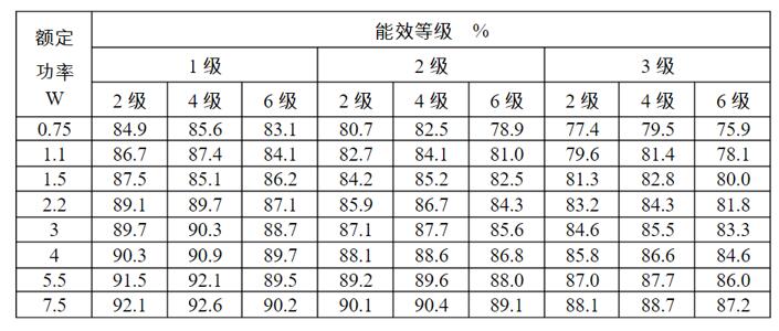 直流電機功率等級，詳解直流電機功率的分類和等級