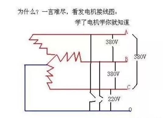 220v電機與380v電機，電機使用電壓的區(qū)別及適用場景