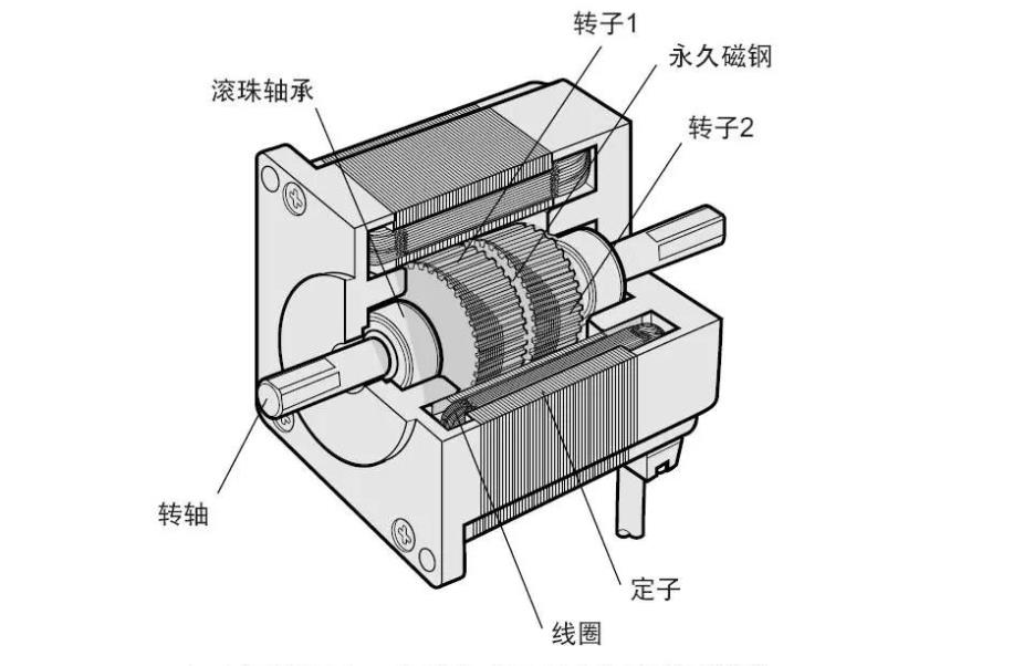 單相串勵電機的結構，詳解單相串勵電機的構造原理