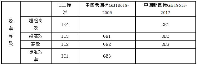 基于單片機直流電機的中文摘要，介紹單片機直流電機的應用