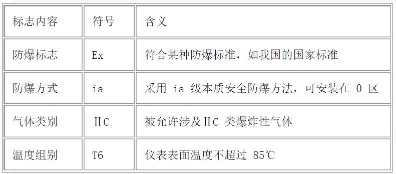 電機風(fēng)罩孔尺寸標(biāo)準(zhǔn)，電機風(fēng)罩孔尺寸參考