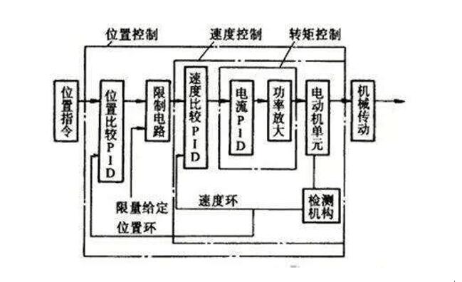 36v換48v電機(jī)，電動車升級換電機(jī)的方法