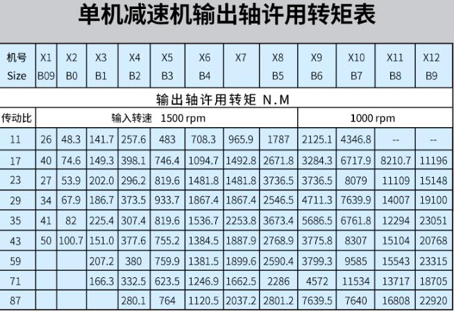 電機是不是都是三相，電機的類型和工作原理