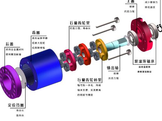 三洋助力內(nèi)三速電機(jī)，電機(jī)驅(qū)動(dòng)技術(shù)介紹