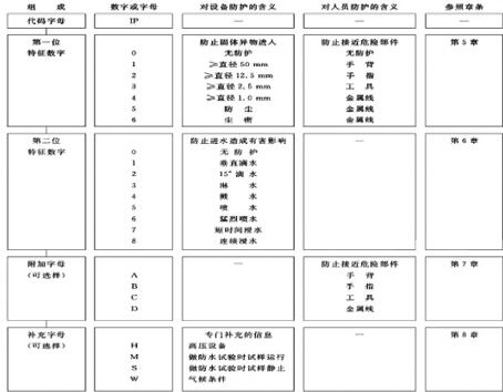 三相電機(jī)連接電容器，電機(jī)運(yùn)行中連接電容器的方法