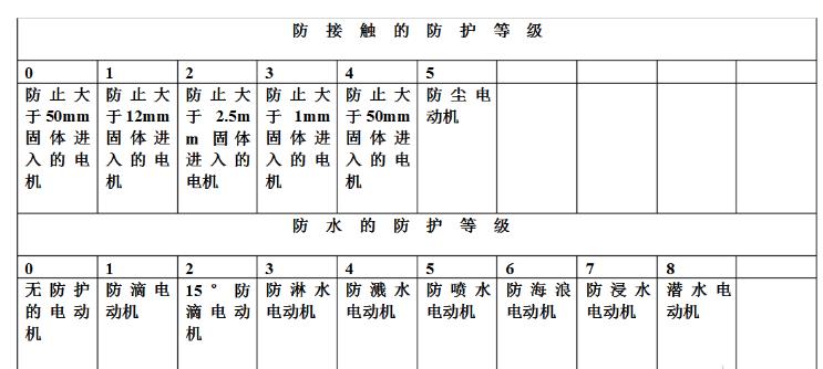 電機(jī)最大損耗工況點(diǎn)，討論電機(jī)損耗的最高工作狀態(tài)