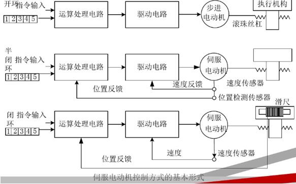 220接三相電機(jī)，三相電機(jī)接線方法