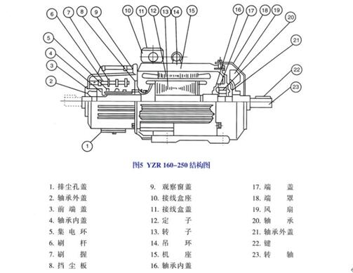 電機(jī)的極數(shù)和繞組，詳解電機(jī)的極數(shù)和繞組技術(shù)