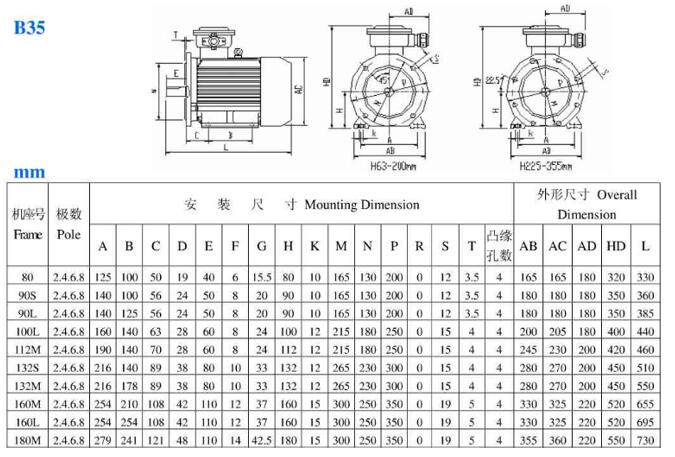 電機(jī)的轉(zhuǎn)速怎么算，電機(jī)轉(zhuǎn)速方法