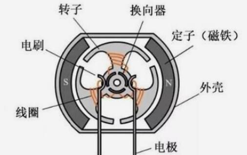 防爆直流無刷電機(jī)，可靠的防爆直流無刷電機(jī)