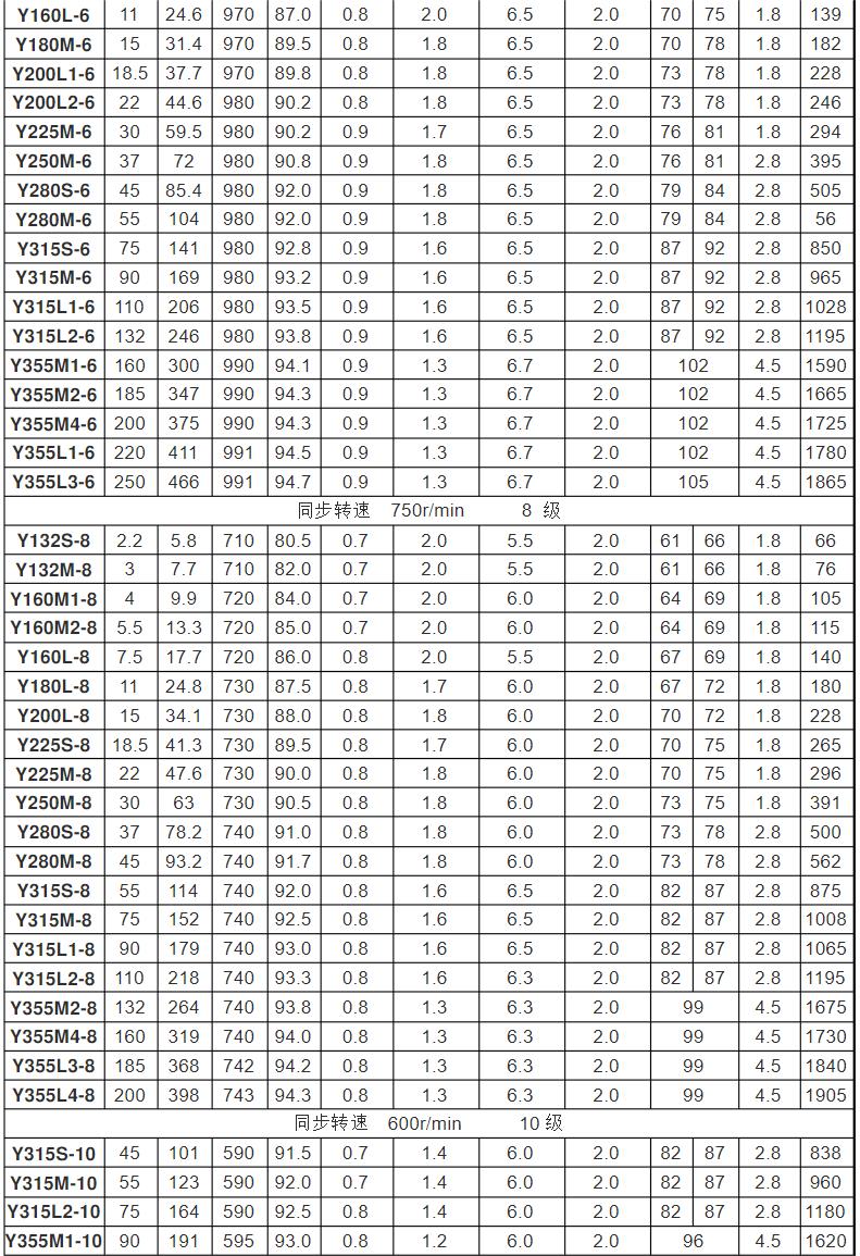 h橋電機調速驅動，h橋電機調速原理和實現(xiàn)方法