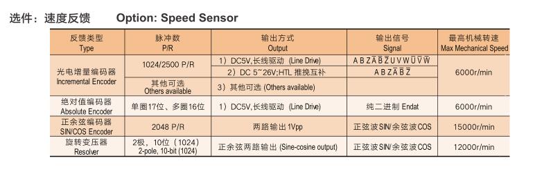 異步電機和直流電機，電機的工作原理和應(yīng)用比較