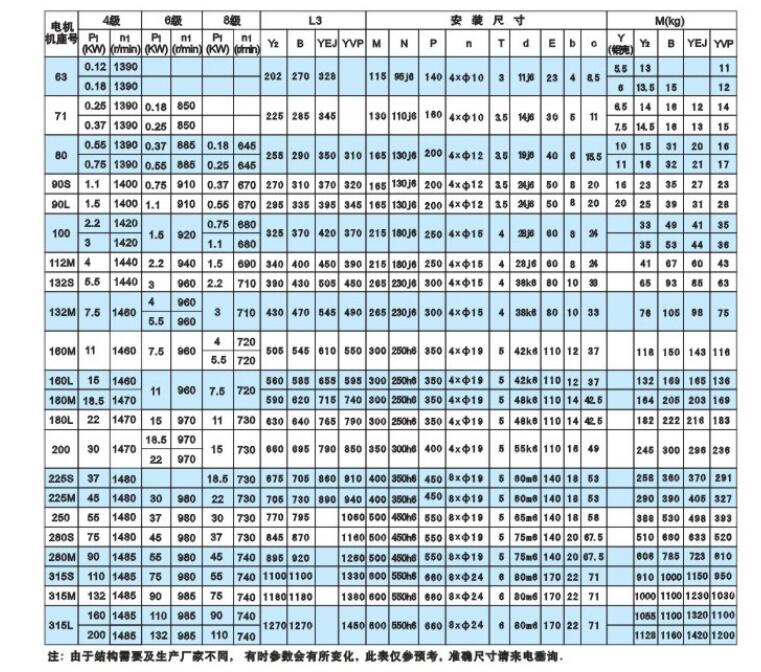 5噸行車小車電機(jī)型號(hào)，具體介紹5噸行車小車電機(jī)的型號(hào)