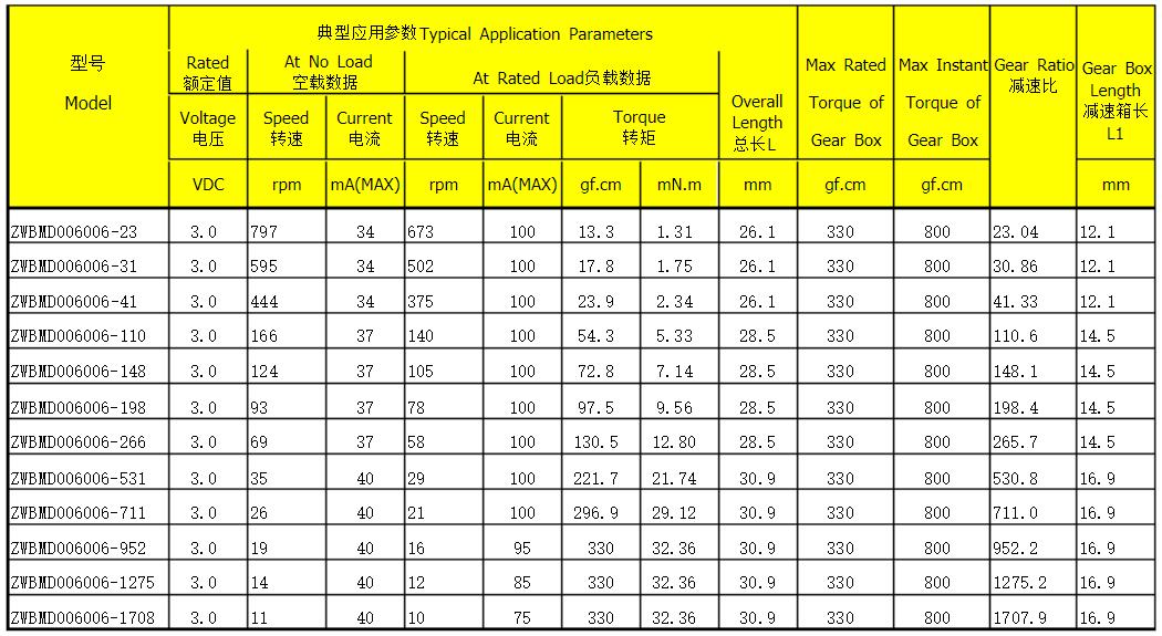 異步電機扭矩與轉(zhuǎn)速，討論異步電機的扭矩和轉(zhuǎn)速特性