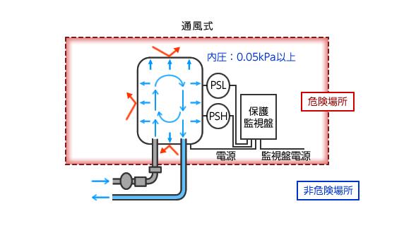 永磁直流無刷電機，原理與應用介紹