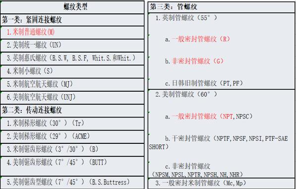 amt變速器電機(jī)，amt變速器電機(jī)的工作原理和應(yīng)用