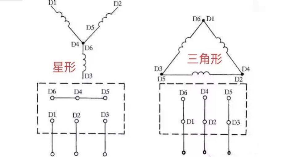 同步電機(jī)轉(zhuǎn)矩控制，同步電機(jī)轉(zhuǎn)矩控制的原理與應(yīng)用