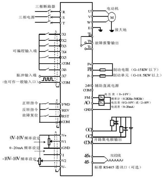 電機軸承如何，軸承故障的判斷和檢測方法