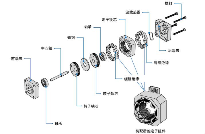 航模電調與電機搭配，詳解航模電調和電機的匹配原則