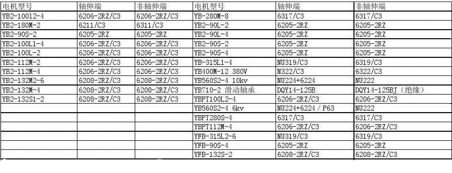 直流電機(jī)抗干擾電路，提高直流電機(jī)抗干擾能力的方法