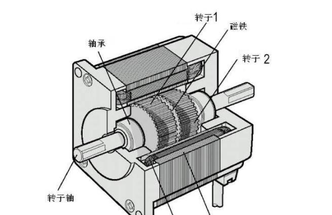 電機轉(zhuǎn)子滴膠機設(shè)備，電機轉(zhuǎn)子滴膠機的選購與使用