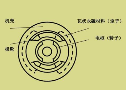 三相電機(jī)線怎么接，詳解三相電機(jī)的接線方法