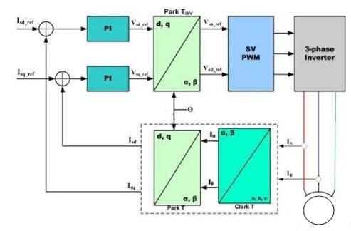 無刷電機的正反轉(zhuǎn)，無刷電機的運行原理與控制方法