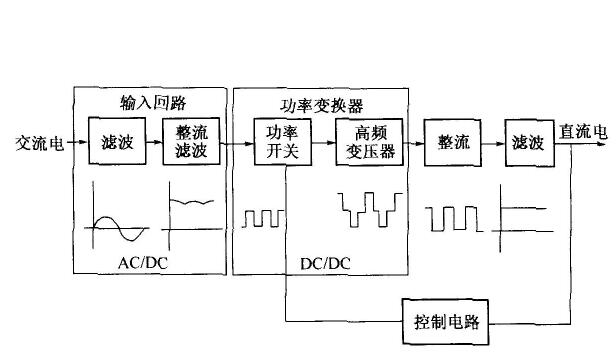 交流伺服電機結(jié)構(gòu)，詳解交流伺服電機的組成和原理