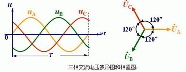 直流電機(jī)弱磁調(diào)速，直流電機(jī)調(diào)速技術(shù)介紹