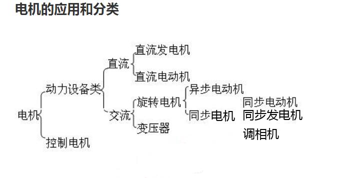 小型步進(jìn)電機(jī)原理，詳解小型步進(jìn)電機(jī)的工作原理