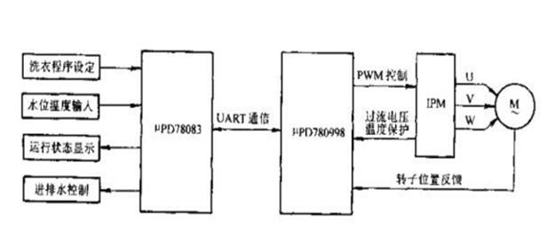 伺服電機(jī)轉(zhuǎn)矩全閉環(huán)，詳解伺服電機(jī)轉(zhuǎn)矩控制的全閉環(huán)原理