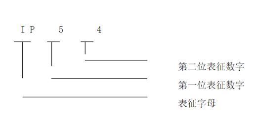 變器電機(jī)參數(shù)調(diào)整，適用方法與注意事項(xiàng)