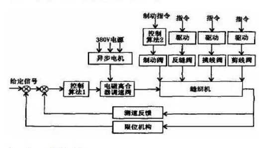 德國(guó)進(jìn)口減速電機(jī)，優(yōu)質(zhì)減速電機(jī)推薦