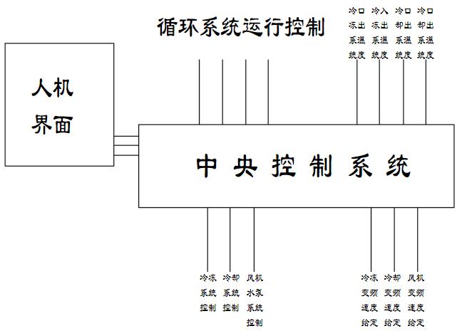 永磁無刷電機發(fā)展史，從誕生到應(yīng)用的全過程