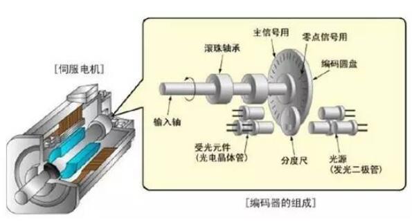 45千瓦四級(jí)電機(jī)的軸孔是多少，詳解45千瓦四級(jí)電機(jī)的結(jié)構(gòu)特點(diǎn)